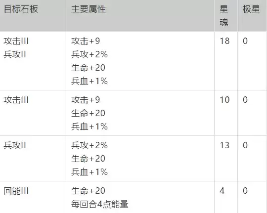 梦幻模拟战神契加点顺序推荐