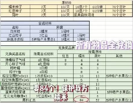 摩尔庄园端午节活动兑换一览表