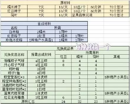 摩尔庄园端午节活动兑换一览表