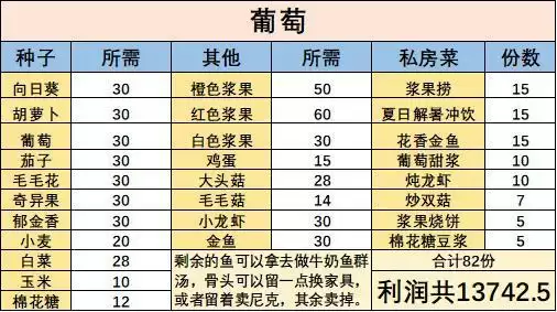 摩尔庄园手游全特产私房菜搭配推荐