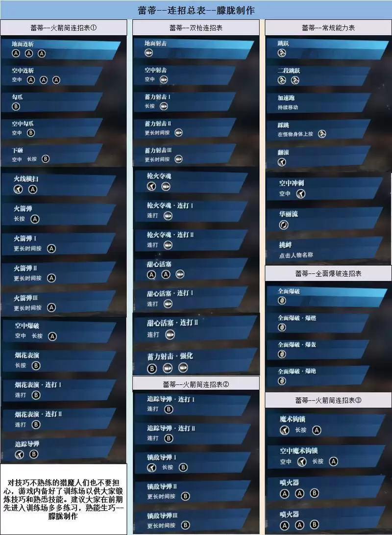 鬼泣巅峰之战蕾蒂技能怎么连招?蕾蒂入门流派推荐图片1