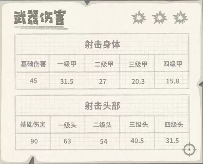 香肠派对胜利海帕枪属性伤害介绍