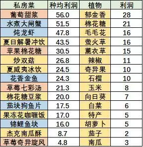 摩尔庄园手游特产鱼有几种1