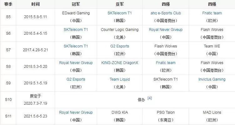 英雄联盟msl是什么的简称