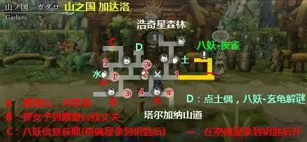 另一个伊甸第2部中篇57章通关流程攻略