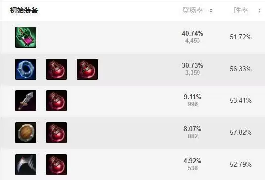 上单天使s11出装