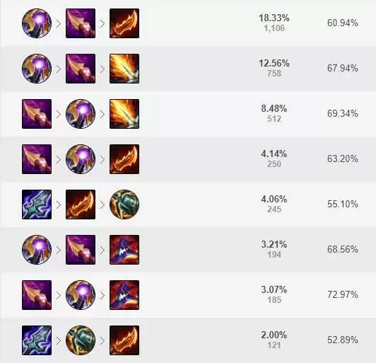 上单天使s11出装