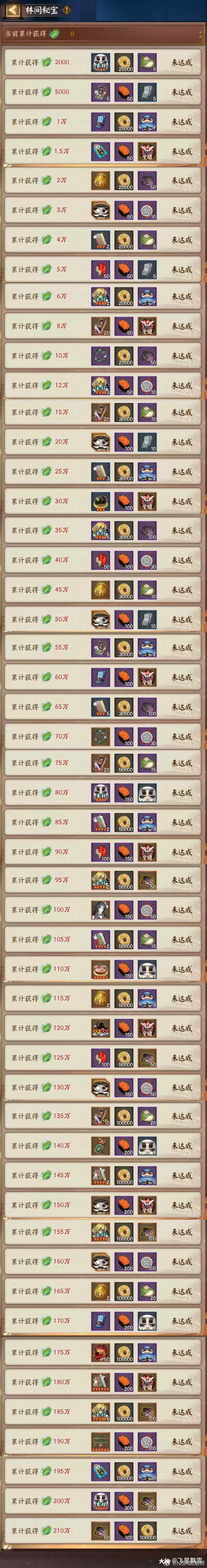 阴阳师青森之秘玩法及奖励一览