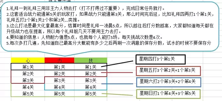 航海王热血航线勇者挑战超详细得分攻略