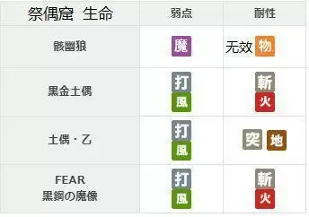 另一个伊甸58章祭偶窟怎么过?第二部中篇58章通关路线攻略图片2