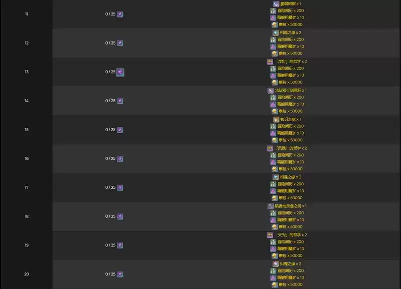 原神稻妻神樱升级奖励大全一览