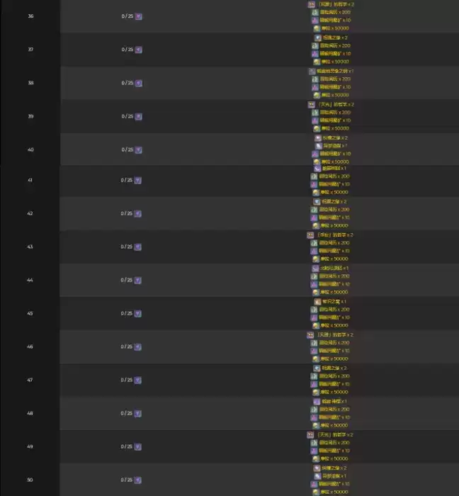 原神稻妻神樱升级奖励大全一览