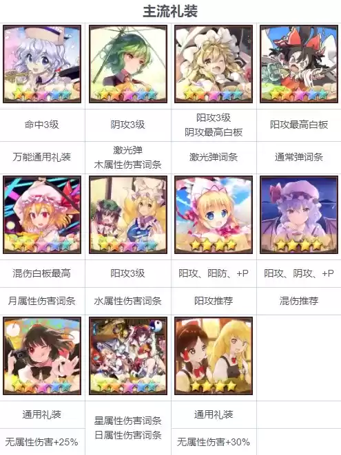 东方归言录绘札排行及推荐一览