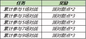 王者荣耀派对甜点获取途径一览