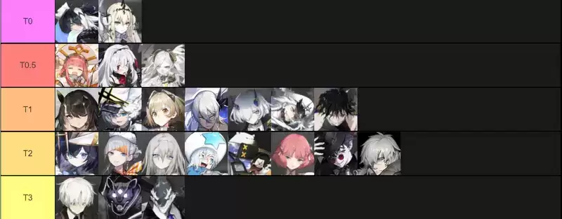 白夜极光角色强度节奏榜一览