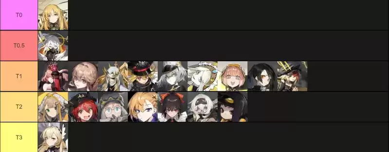 白夜极光角色强度节奏榜一览