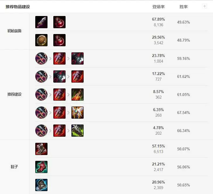 盲僧上单出装s11