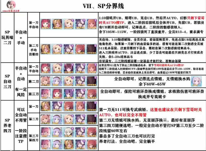 公主连结恶霸地方官SP打法攻略