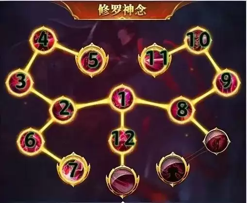 斗罗大陆h5双生蛛皇天赋加点图 双生蛛皇天赋与神念加点推荐图片3