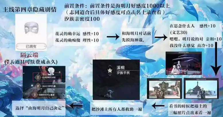 天谕手游主线隐藏结局汇总