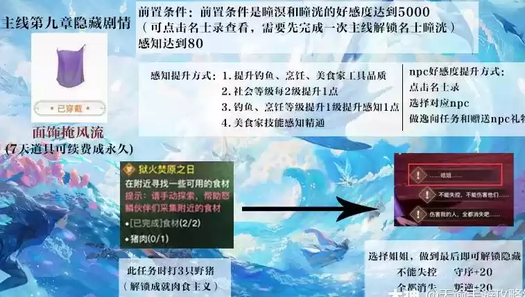 天谕手游主线隐藏结局汇总