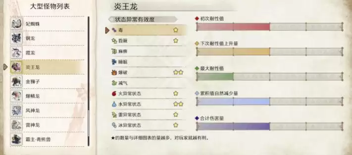 炎王龙用什么属性打_3 炎王龙用什么属性打