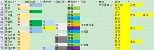 摩尔庄园手游游戏截图1