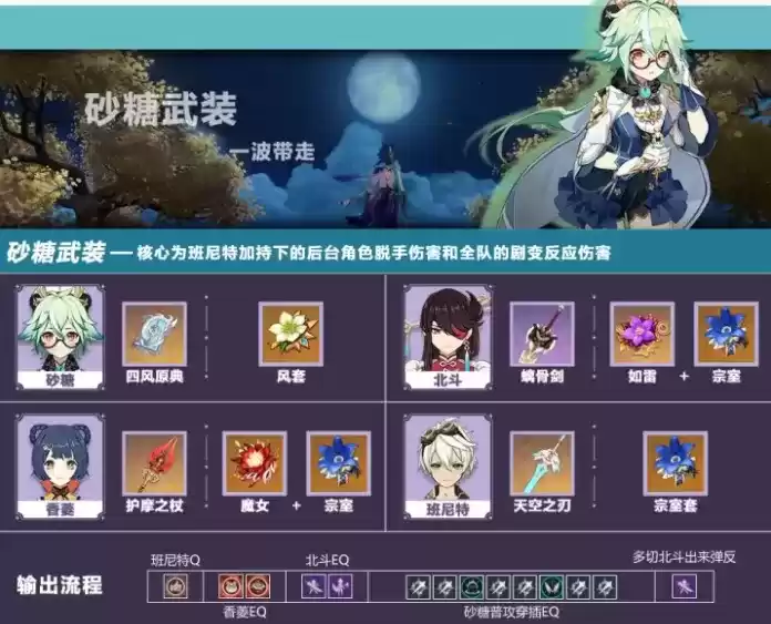原神1.6砂糖阵容及玩法详解