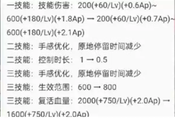 王者荣耀s24什么时候更新及更新内容