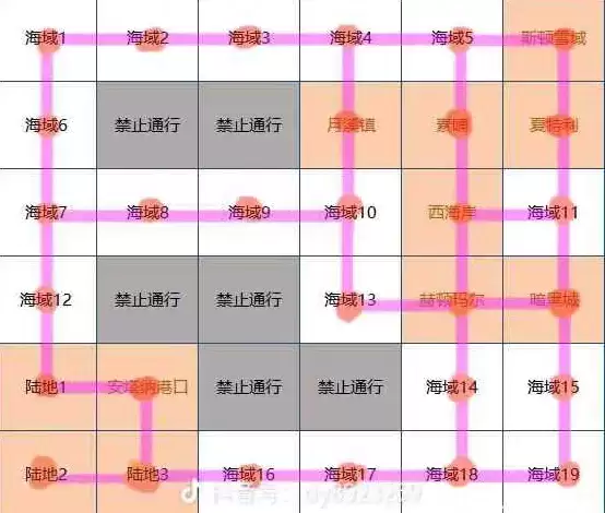 DNF大飞空时代无脑获取奖励方法详解