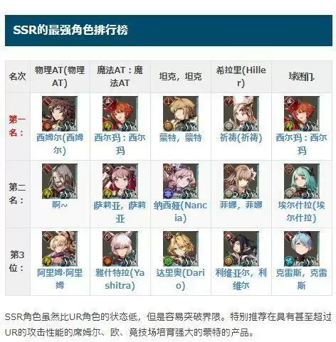 FFBE幻影战争国服公测节奏榜分享