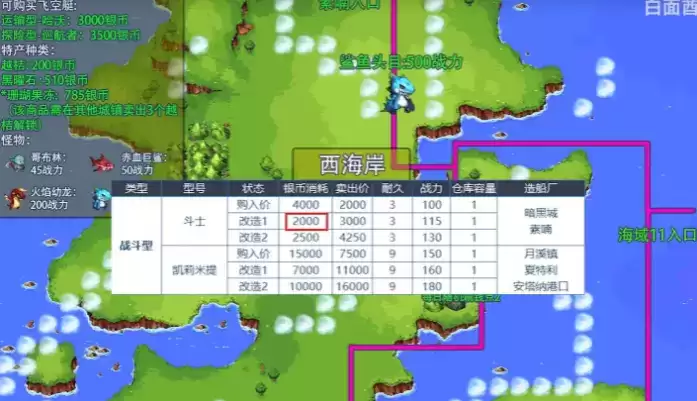 DNF鲨鱼头目所需战力要求及位置介绍