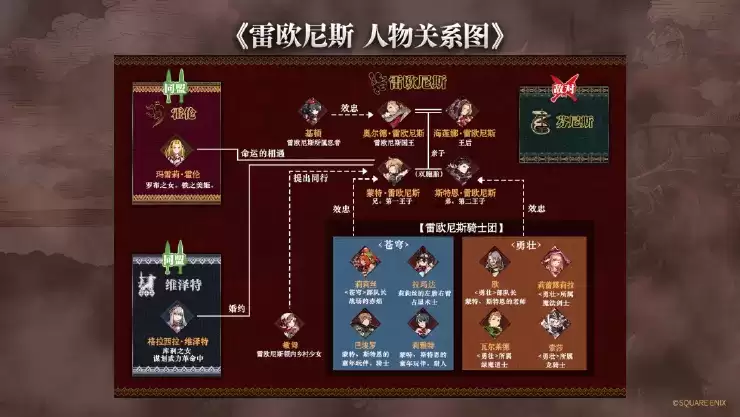 FFBE幻影战争全角色关系图分享