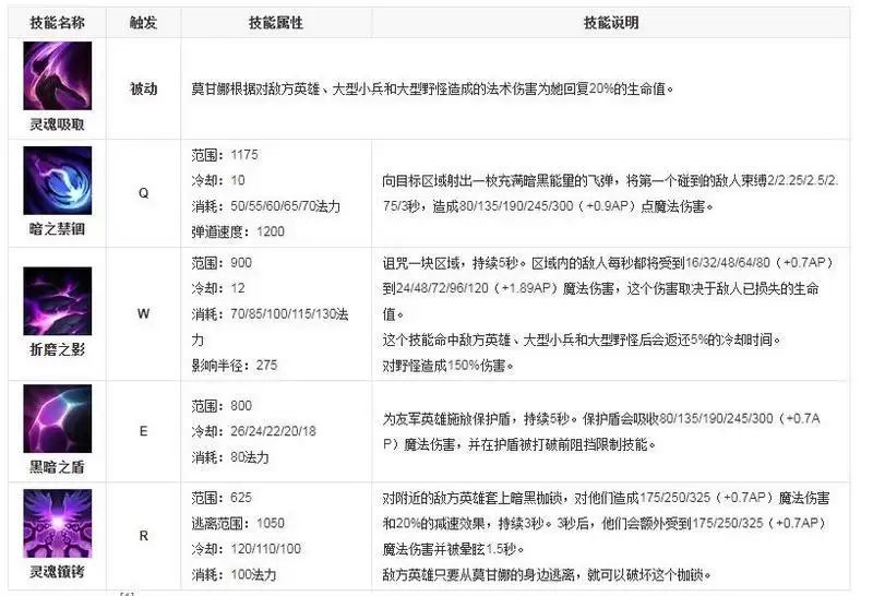 莫甘娜为什么可以打野