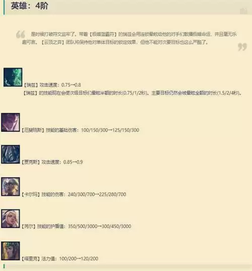 云顶之弈11.13版本棋子更新解读