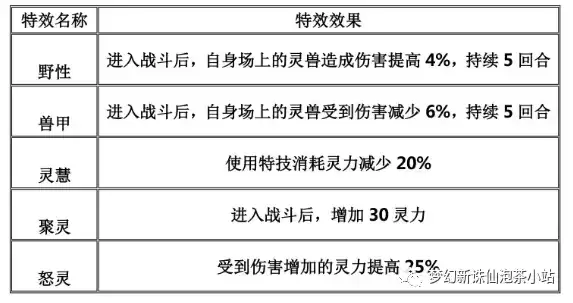 梦幻新诛仙装备特效属性一览