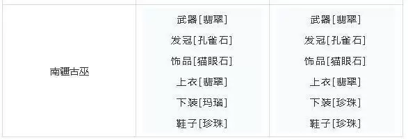 梦幻新诛仙全门派宝石搭配推荐