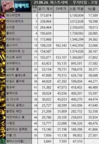 DNF刃影CP护石技能效果介绍