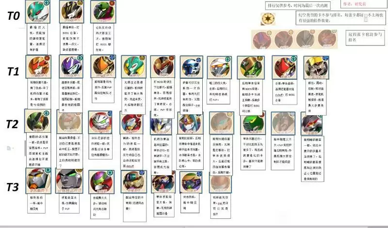 魔神英雄传魔神强度排名表一览