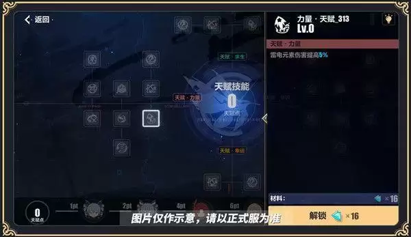 崩坏3往世乐土活动攻略 往世乐土活动奖励一览图片2