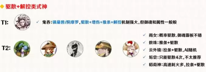 阴阳师最新协同对弈活动式神推荐