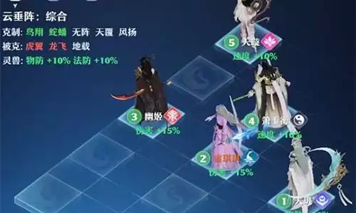 梦幻新诛仙云垂阵怎么用