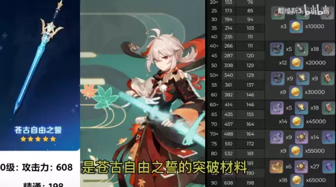 原神苍古自由之誓突破材料详细介绍