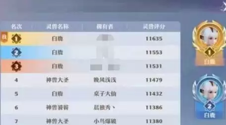 梦幻新诛仙白鹿强度分析