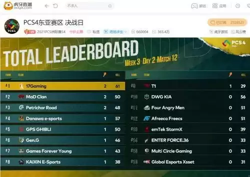 虎牙PCS4:经典盲扎再建奇功,KX进天命坑决战力压韩国战队吃鸡