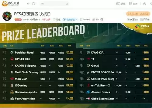 虎牙PCS4:经典盲扎再建奇功,KX进天命坑决战力压韩国战队吃鸡