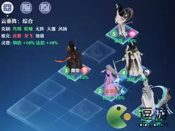 梦幻新诛仙天音寺阵法选择攻略