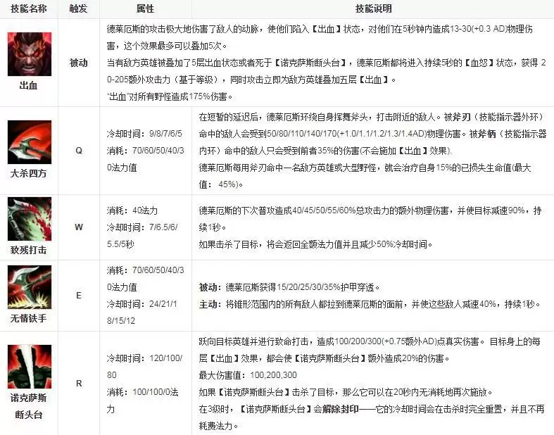 诺手叫什么_2 诺手叫什么