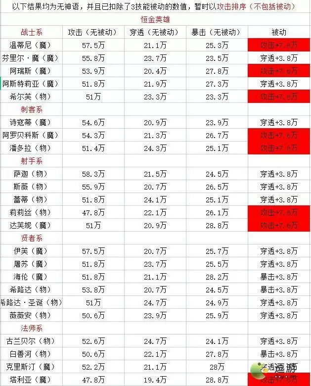 邂逅在迷宫最新SSR面板排名分享