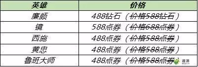 王者荣耀2021KPL冠军皮肤折扣价格一览